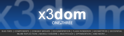 X3DOM OneDotThree