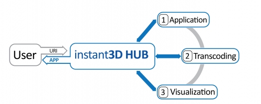 3dhubscheme_web_002_0